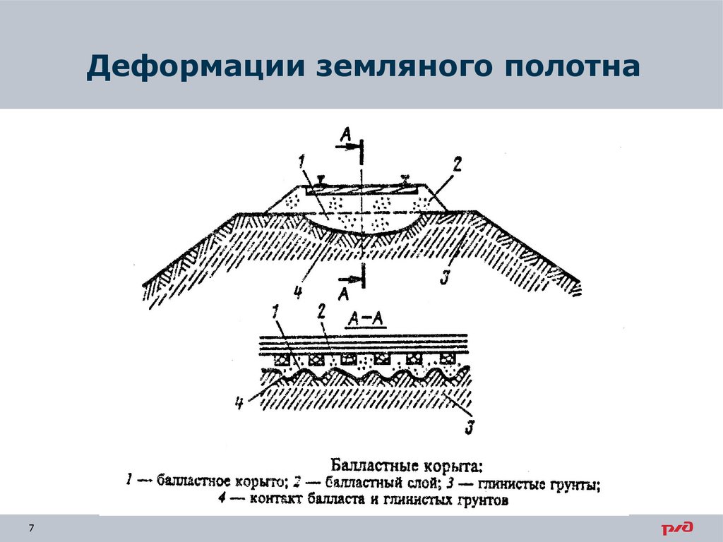 Отметка земляного полотна. Деформации основной площадки земляного полотна в ЖД. Деформации земляного полотна железнодорожного пути. Балластные корыта земляного полотна.