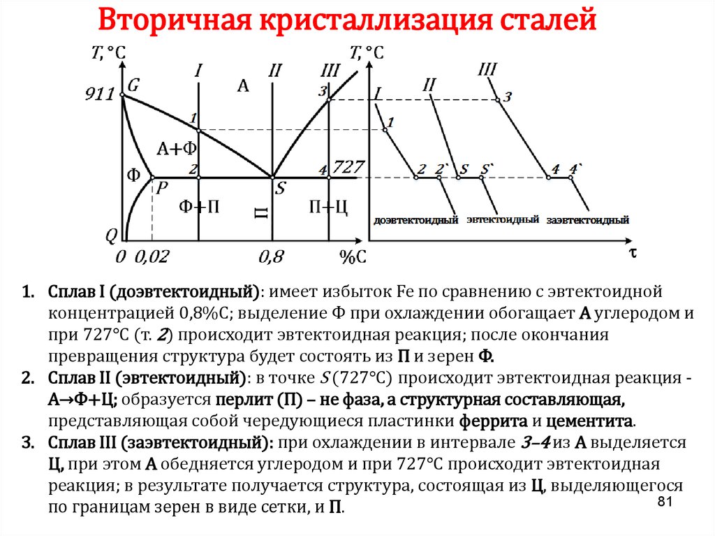 Кристаллизация чистых металлов. График кристаллизации. График кристаллизации чистых металлов. Термические кривые охлаждения при кристаллизации чистых металлов. Схема процесса кристаллизации.