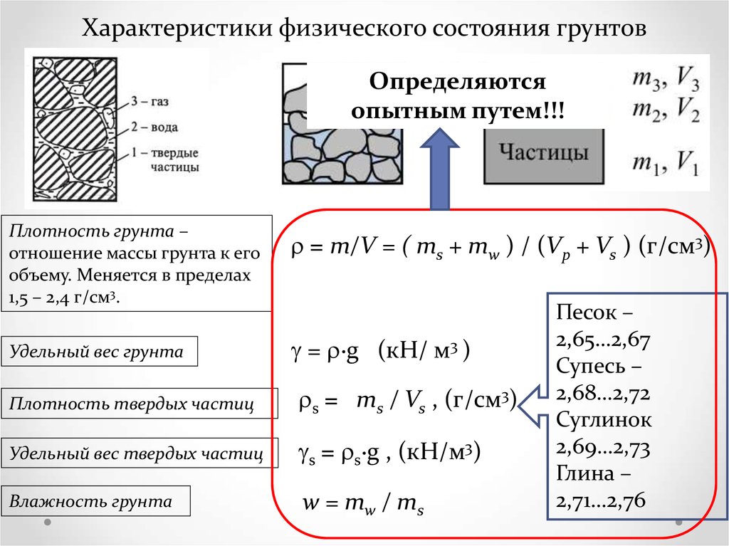 Совокупность стандартных образцов одного и того же назначения изготавливаемых из одного и того же