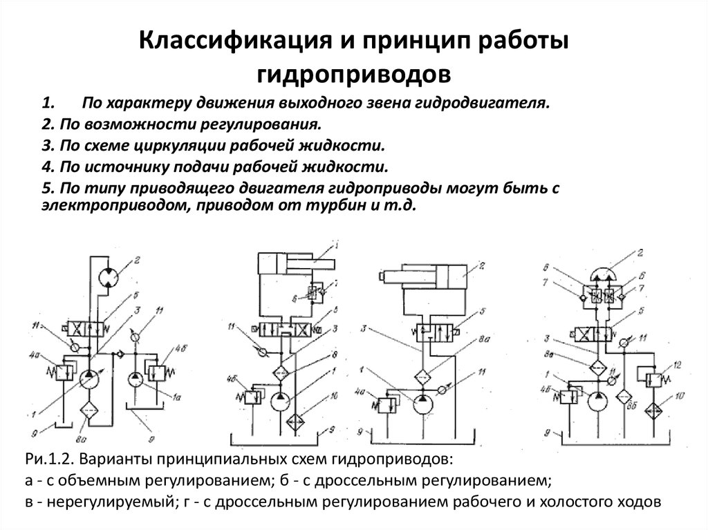 Объемное регулирование гидропривода схема