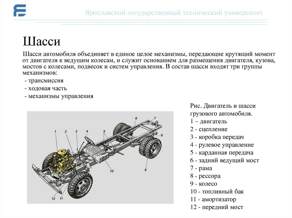 Кузов и кабина легковых автомобилей назначение устройство схема какие силы воспринимает