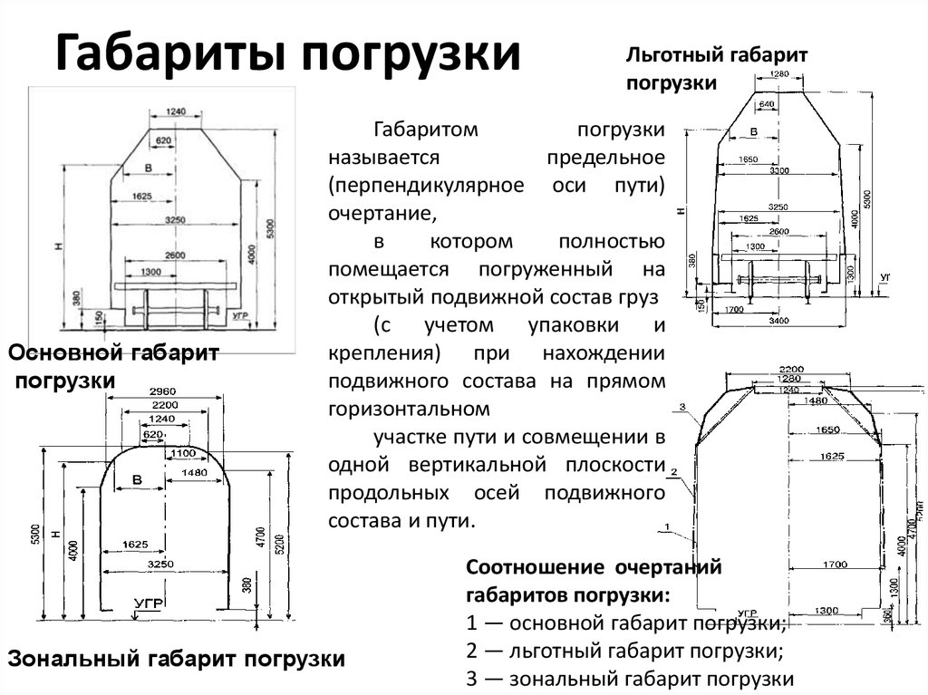 Габарит про. Габариты погрузки на Железнодорожном транспорте Размеры. Зональный габарит погрузки на Железнодорожном транспорте. Льготный габарит погрузки на Железнодорожном транспорте. Основной льготный зональный габарит погрузки.