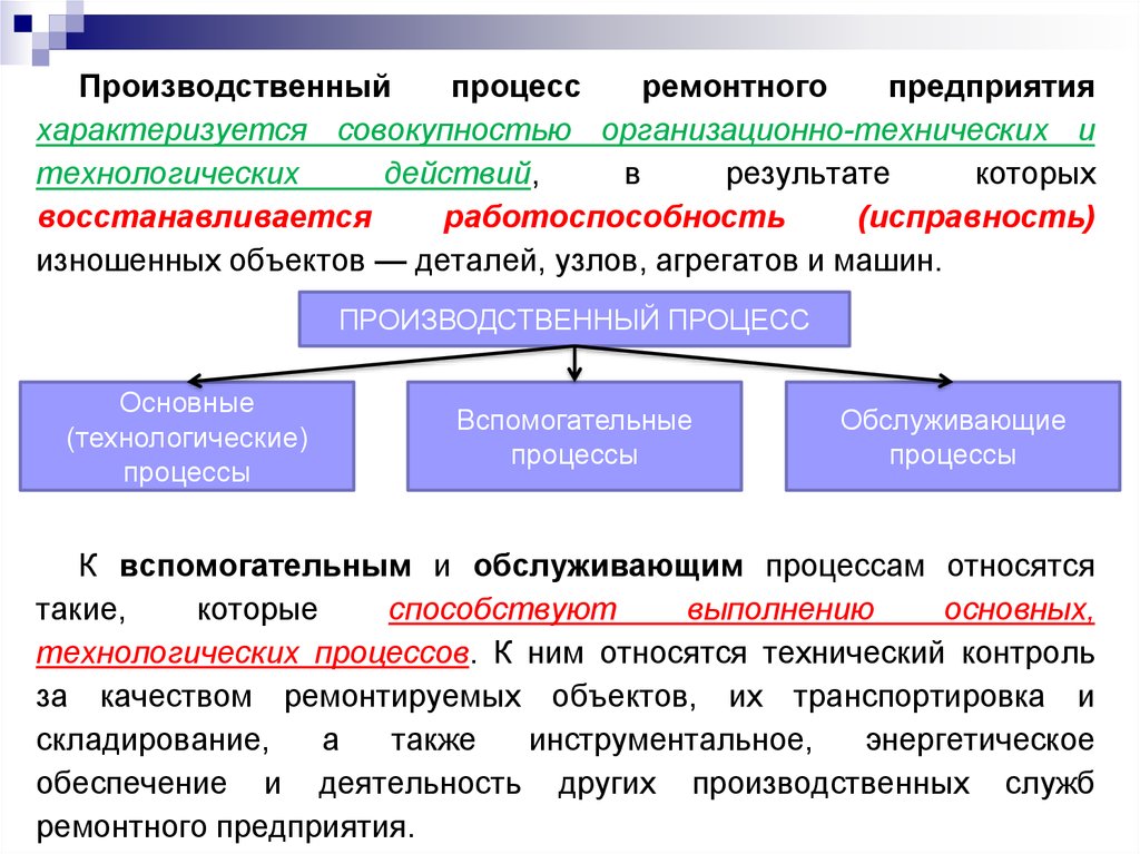 Качество выполнения производственных процессов. Организация производственного процесса этапы. Типы производственного процесса на предприятии. Производственный и Технологический процесс. Производственный процесс основные процессы.