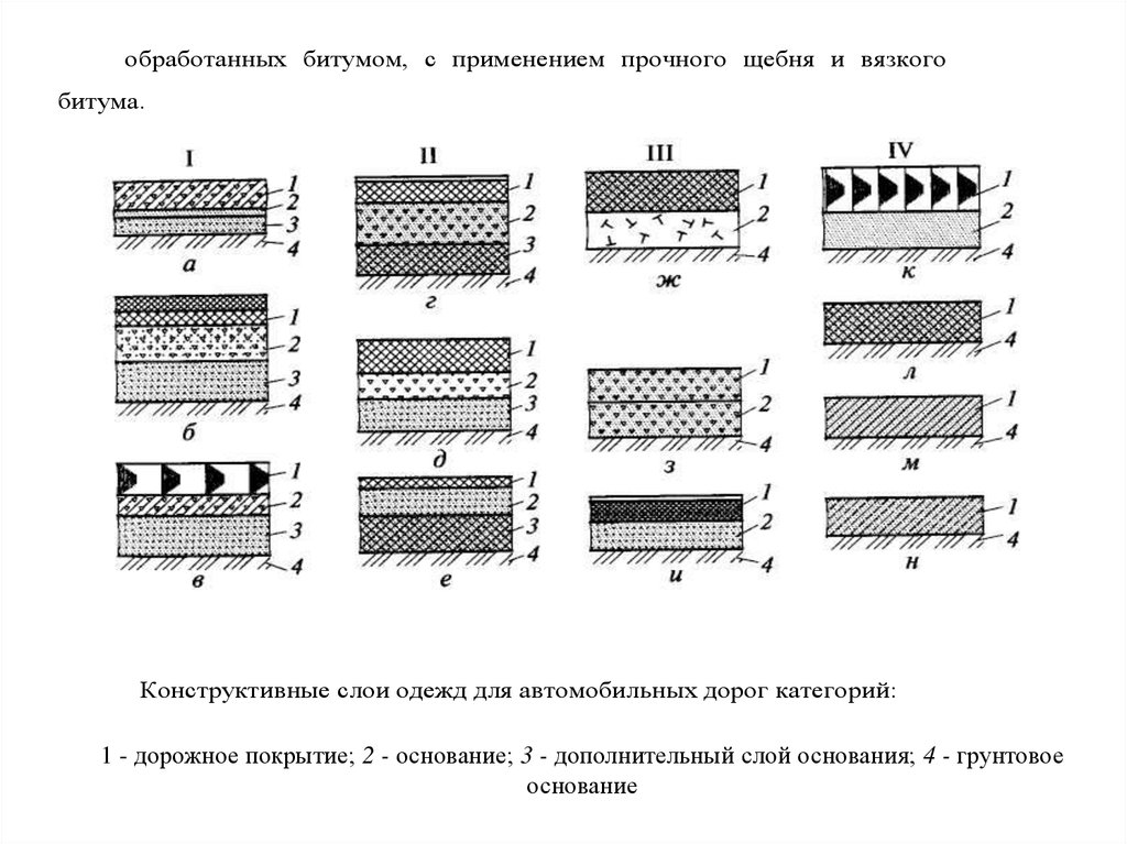 Дополнительные слои. Конструктивные слои дорожной одежды. Категория дорожного покрытия. Дорожные покрытия эскиз. Защитный слой дорожного покрытия.