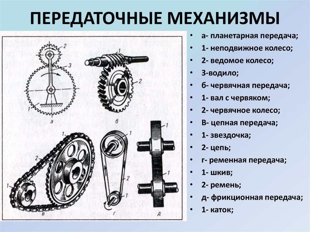 Внимательно посмотрите на рисунок из предложенных вариантов названий основных частей и механизмов