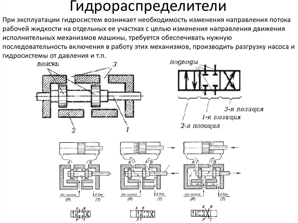 Обозначение гидравлических схем для гидрораспределителей