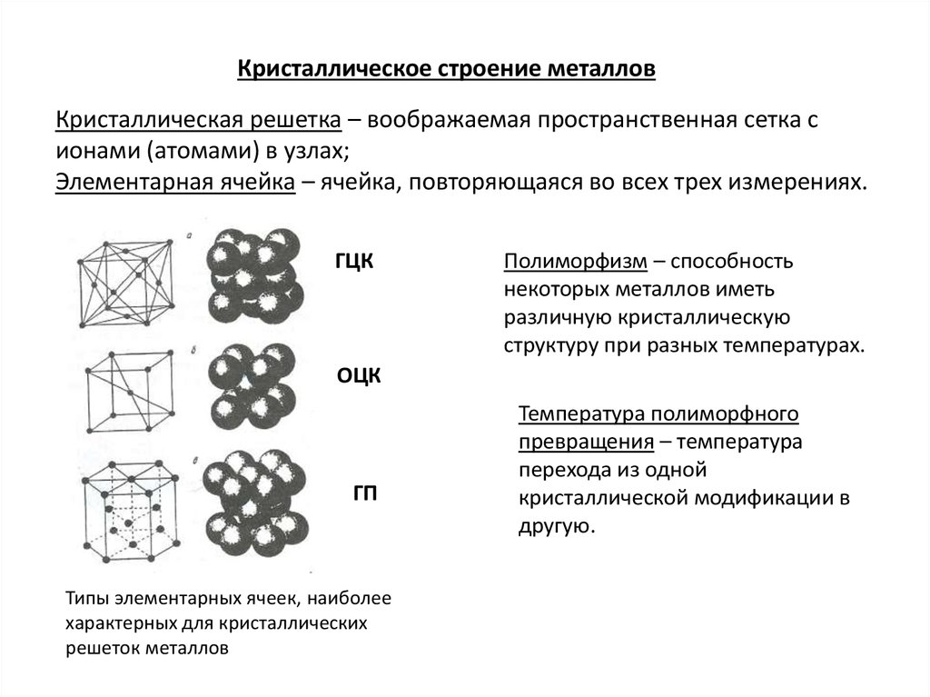 Электронное строение металлов. Строение металлов. Структурное строение металлов. Внутреннее строение металлов. Структуры в металлических сплавах..