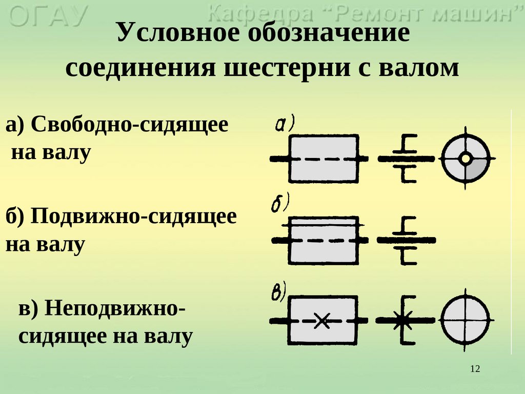 Винт с гайкой условное обозначение на кинематической