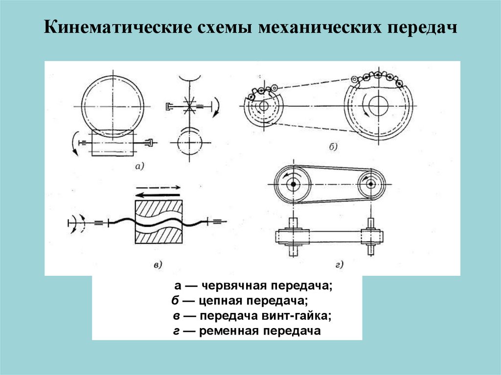 Кинематические схемы механизмов примеры