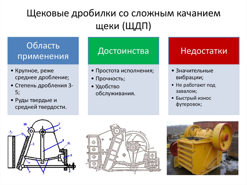 Схема автоматизации щековой дробилки