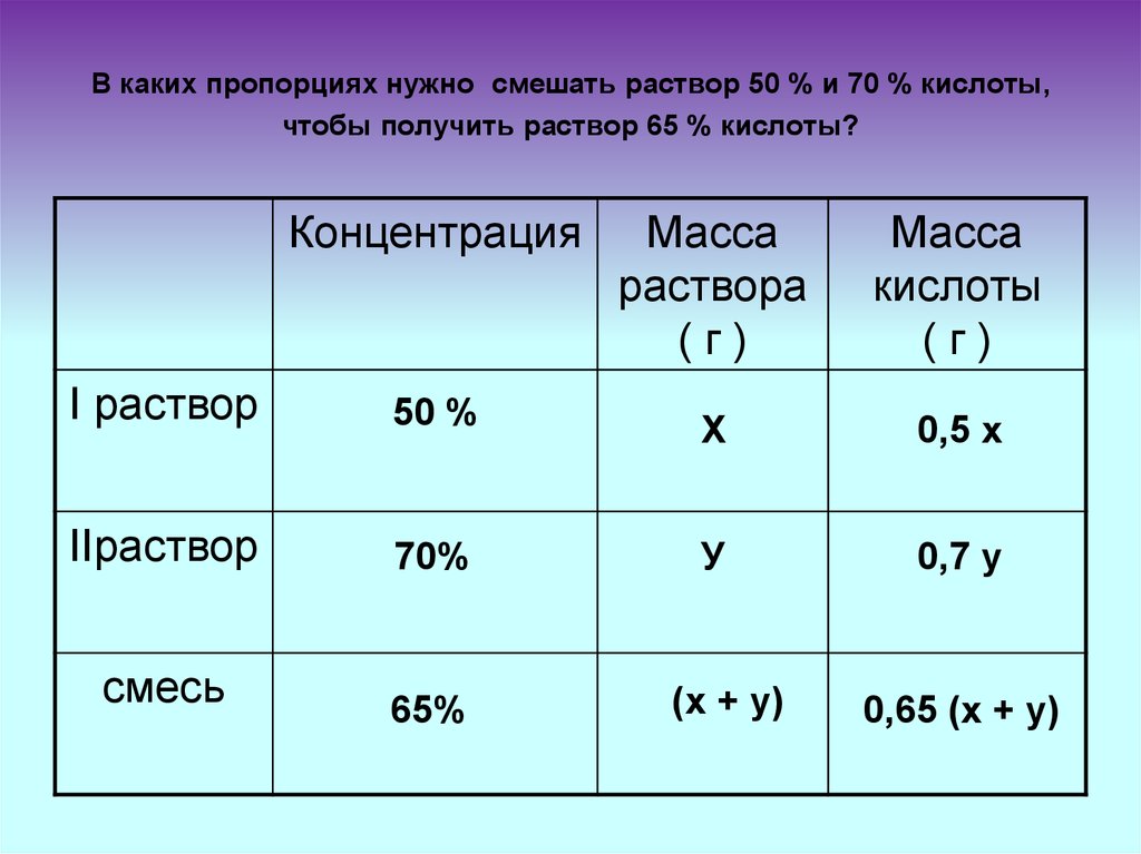 Пропорции кислоты