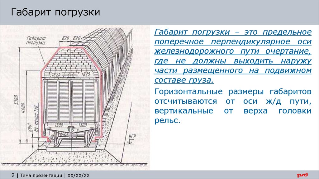 Железнодорожный габарит. Ширина габарита погрузки ЖД вагонов. Зональный габарит погрузки лесоматериалов. Размеры зонального габарита погрузки на Железнодорожном транспорте. Габарит погрузки на железной дороге.