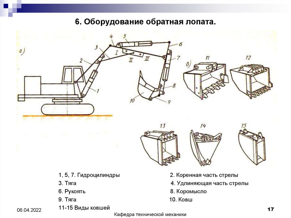 Ковш вместимость. Ковш обратной лопаты экскаватора ЭО-3322а. Обратная лопата емк. Ковша 2,0 м3. РС 3000 Обратная лопата схема ковш. А904 гусеничный Обратная лопата грейфер экскаватор схема.