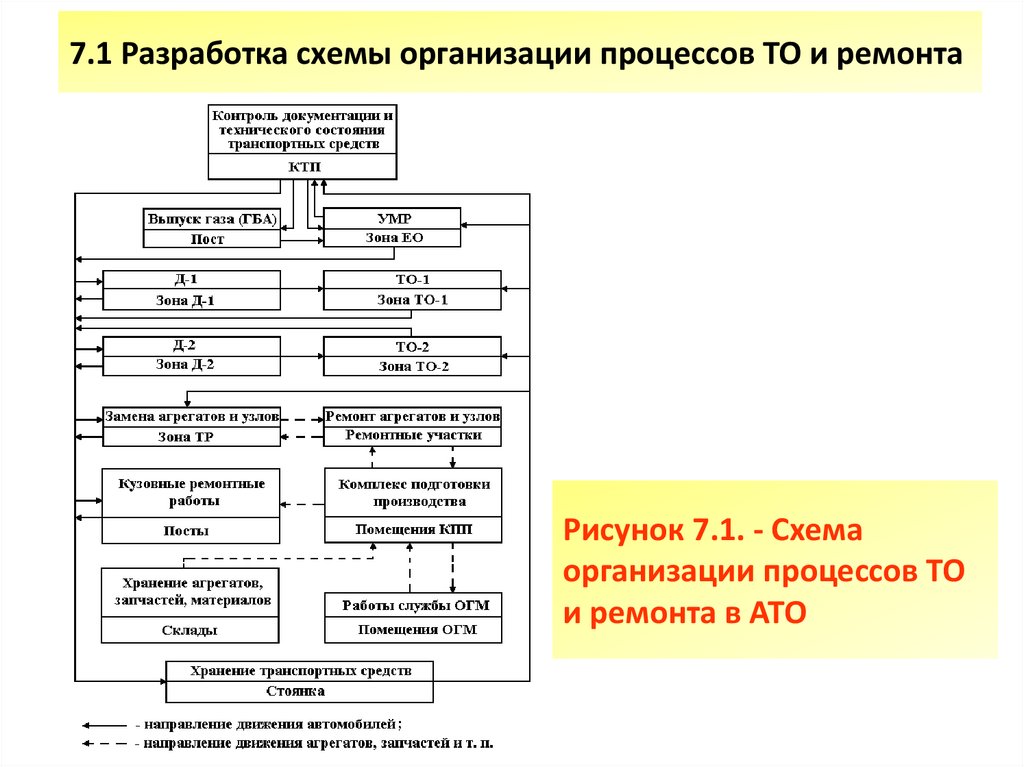 Методы технического обслуживания