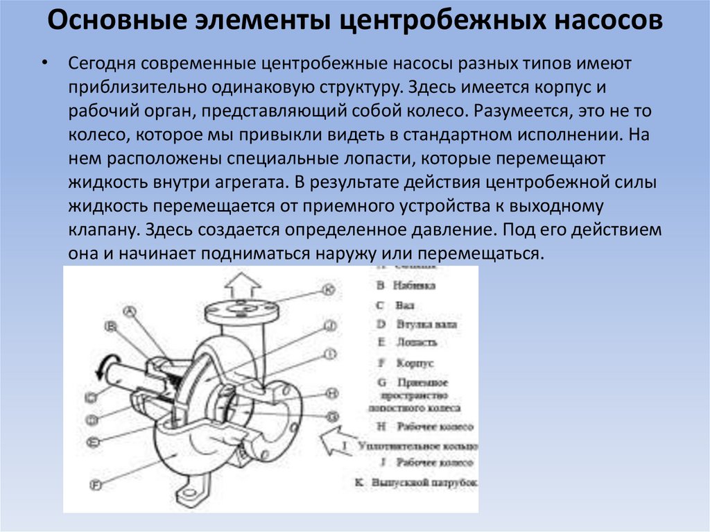 Чем отличается насос. Центробежный насос устройство схема. Принцип работы центробежных насосов схема и устройство. Устройство и принцип работы центробежного насоса. Центробежные насосы схема принцип действия.