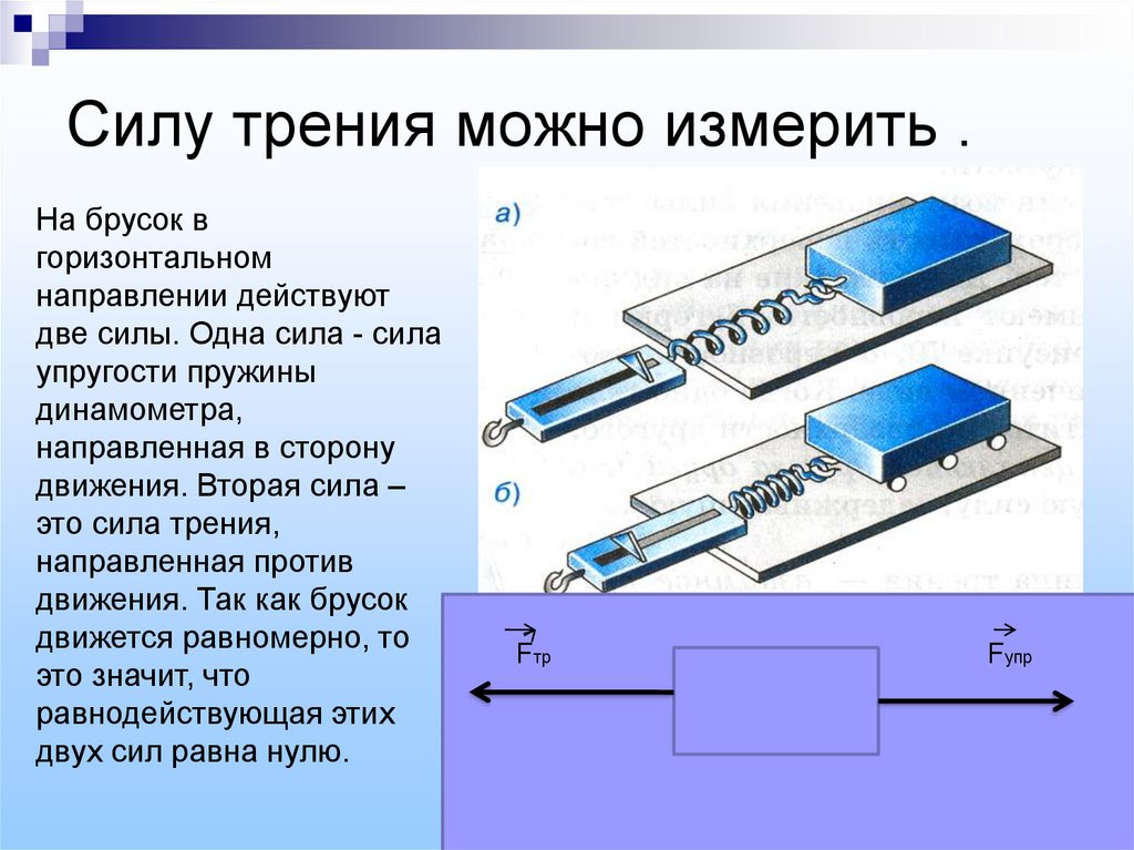 Сила трения электромагнитная природа