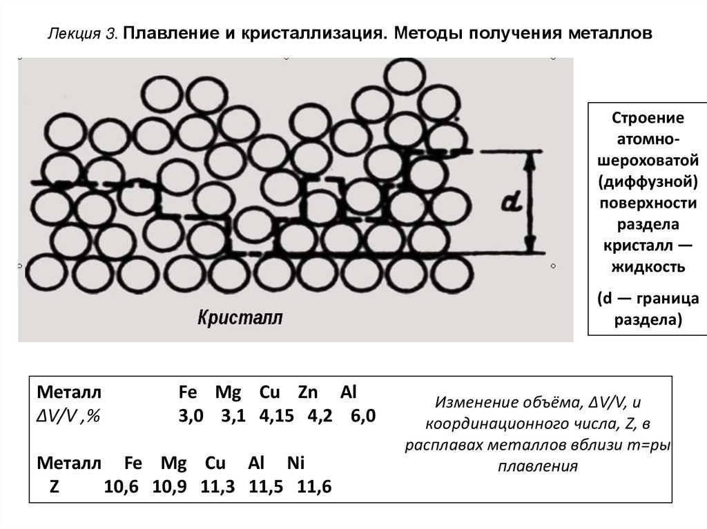 Кристаллизация чистых металлов. Методы кристаллизации. Кристаллизация металлов и сплавов. Плавление и кристаллизация металлов. Плавление и кристаллизация металлов и сплавов.