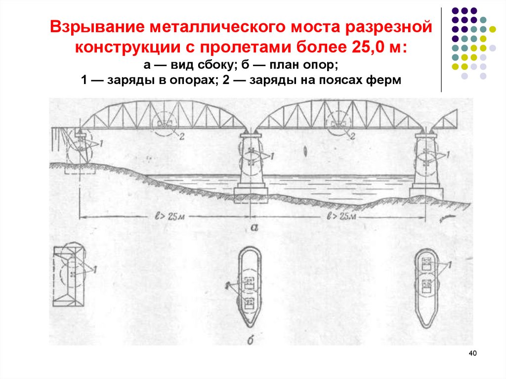 Жд мост схема. МПБ (мост из коробчатых балок). ЖД мост пролет металлический. Схема металлического моста. Пролет моста.