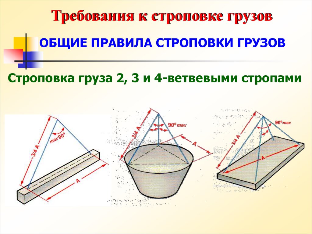 Правила строповки