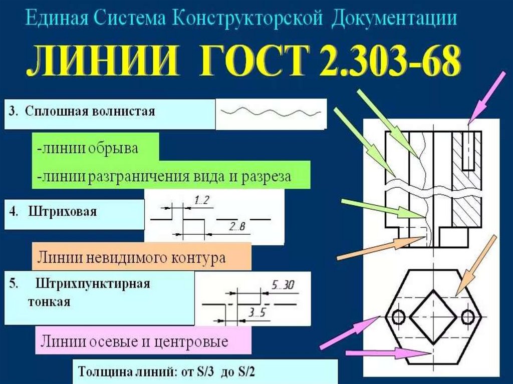 Ескд масса. ЕСКД. Единая система конструкторской документации. Стандарты ЕСКД. Требования ЕСКД.