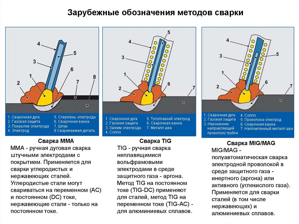 Сварочная дуга