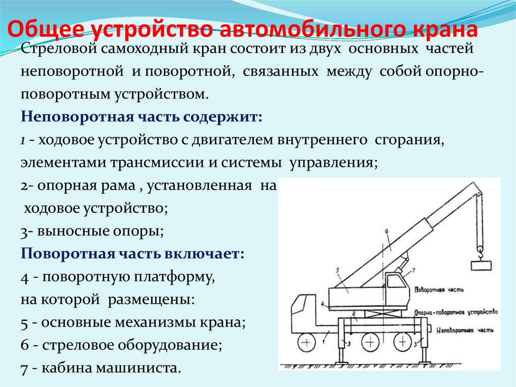 Устройство автокрана. Стреловое оборудование самоходных кранов. Выносные опоры крана самоходного стрелового. Стреловой кран на шасси автомобильного типа. Стреловой самоходный кран схема.