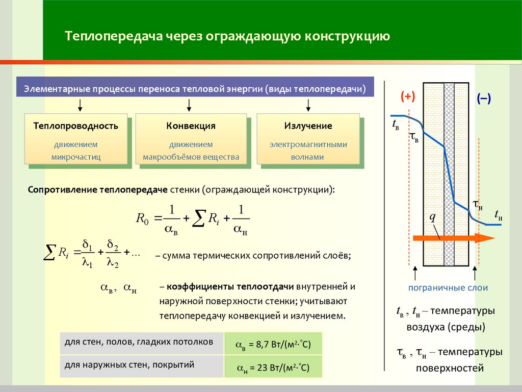 Какова физическая картина передачи теплоты теплопроводностью в различных веществах