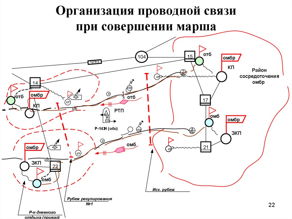 Характеристика проводной связи. Схема проводной связи батальона. Схема организации проводной связи в РЕАДН В обороне. Схема организации связи мотострелкового батальона. Схема организации связи в колонне машин.