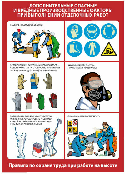 Техника безопасности при выполнении штукатурных работ презентация