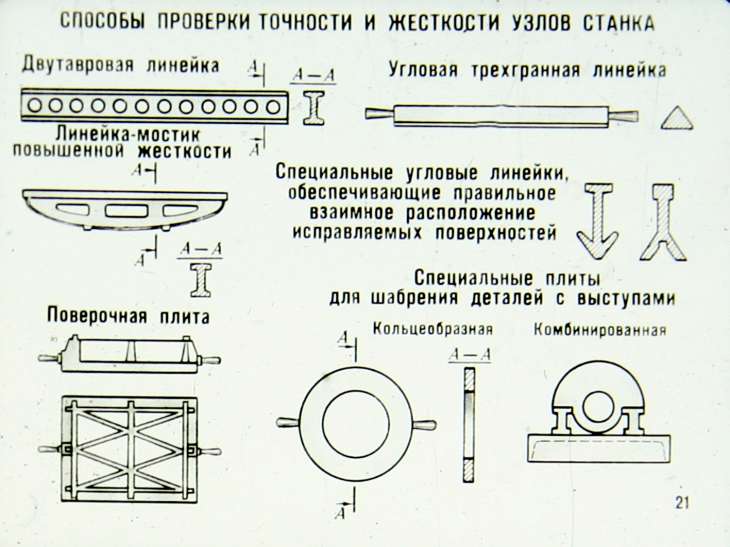 Практическая проверка. Проверка станка на точность. Проверка станков на технологическую точность. Деталь для проверки точности станка. Проверка на тех точность токарного станка.