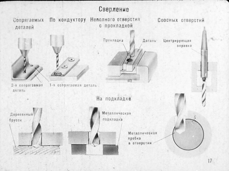 Презентация сверление металла