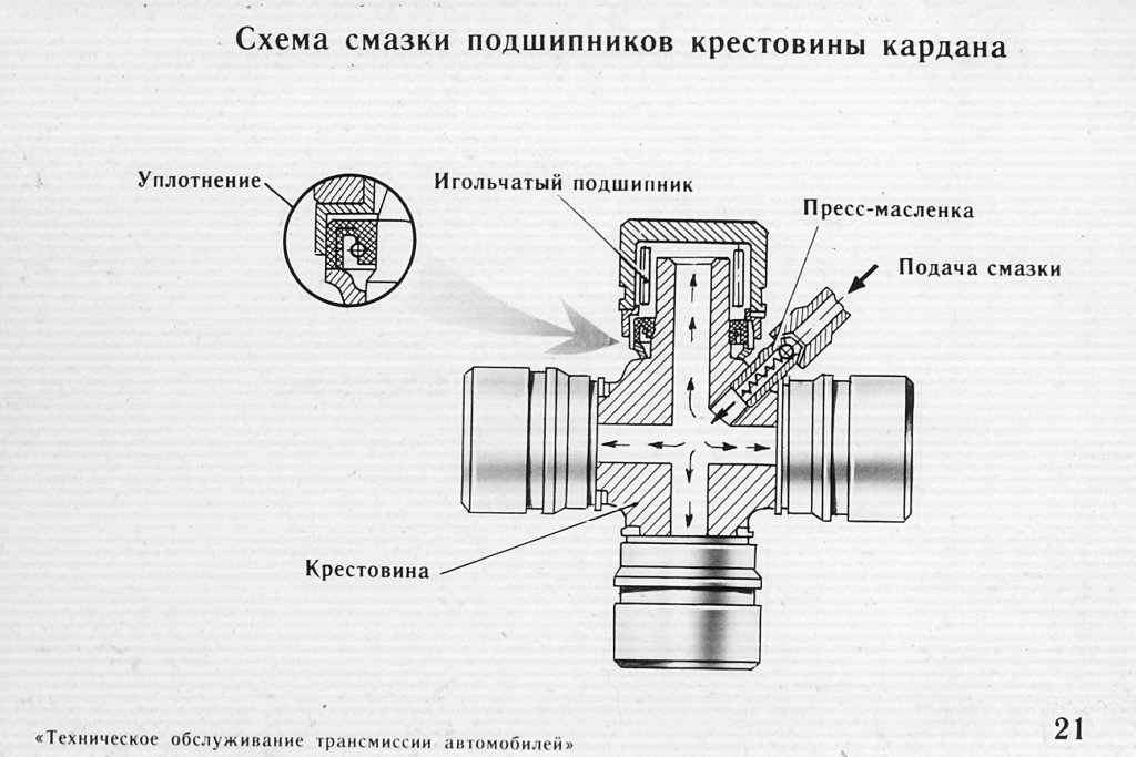 Инструменты применяемые для смазывания игольчатых подшипников карданных шарниров