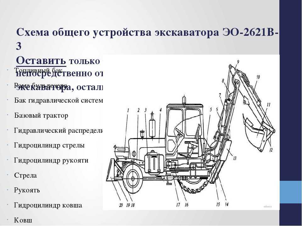 Вес экскаватора. ЭО 2621 органы управления экскаватором. Вес трактора ЮМЗ 6 экскаватор. Экскаватор ЭО 2621 чертеж. Экскаватор ЮМЗ ЭО-2621 технические характеристики.