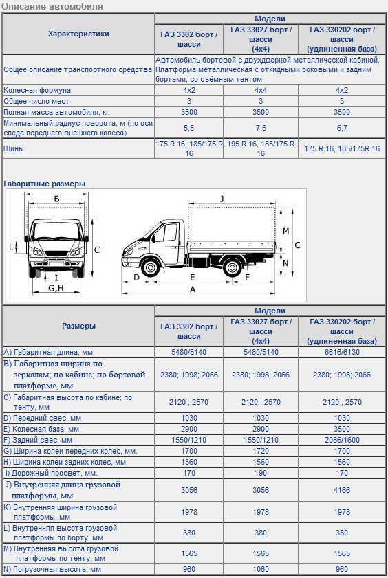 Газель бизнес размеры кузова