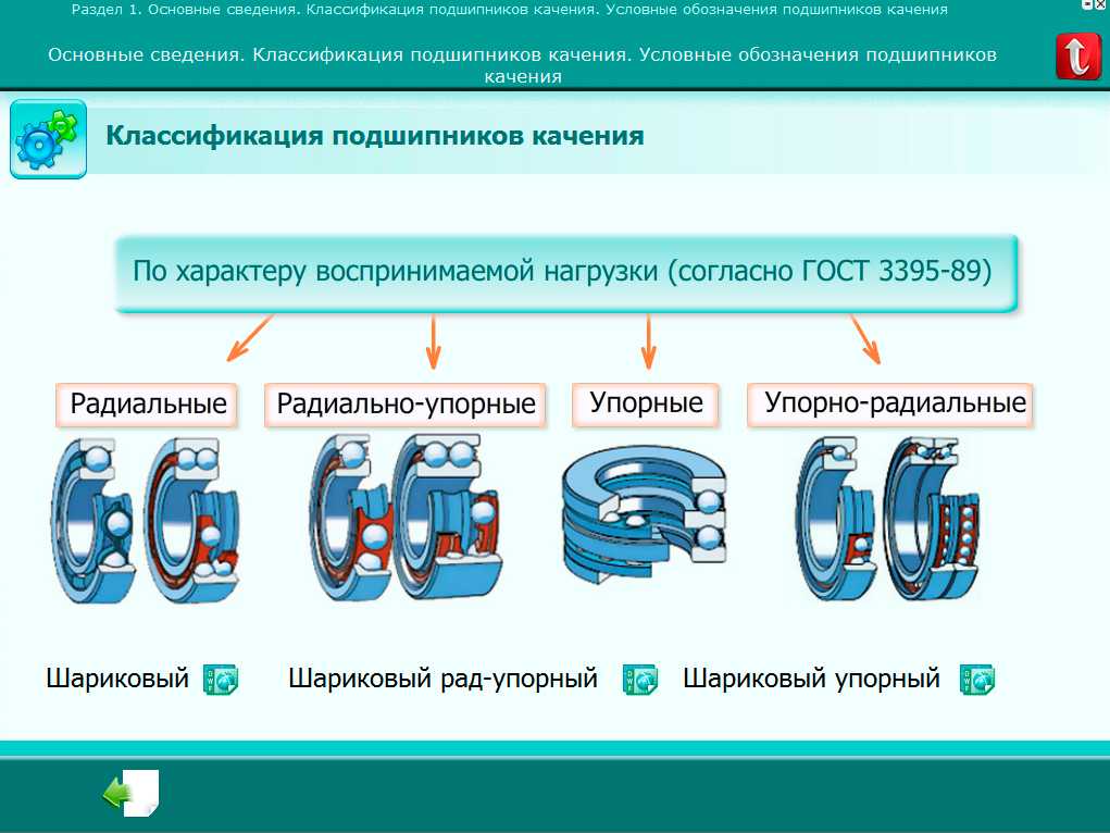 Типы подшипников. Классификация подшипников качения по типу воспринимаемой нагрузки. Классификация подшипников качения по форме тел качения. Узлы с подшипниками качения классификация. Классификация подшипниковкаченя.