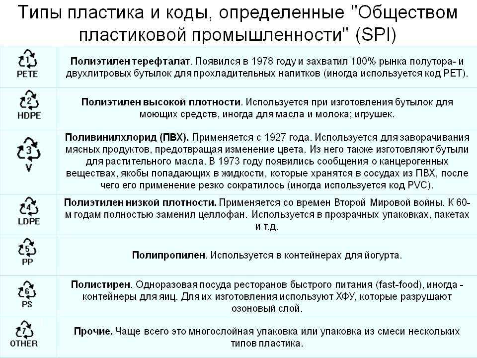 Вам предложены образцы двух пластмасс из следующего перечня полиэтилен