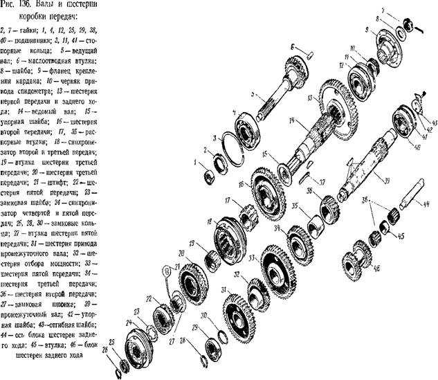 Коробка маз 8 ступка с делителем схема переключения передач