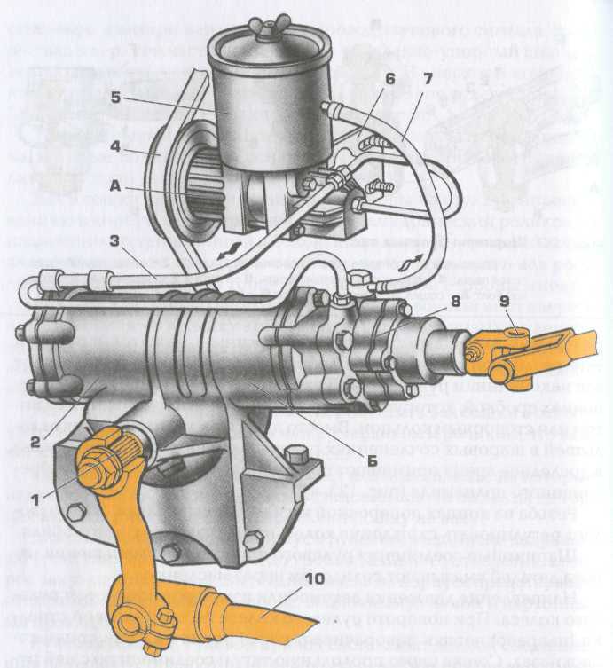 Рулевое управление уаз буханка с гидроусилителем схема