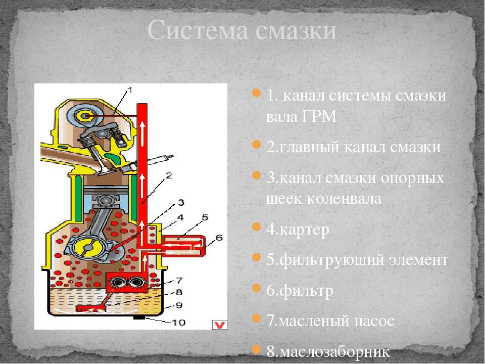 Схема системы охлаждения д 240