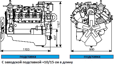 Размеры двигателя КАМАЗ