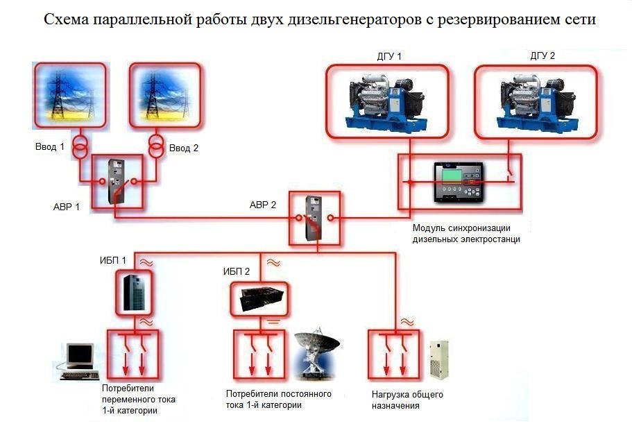 Схема включения синхронных генераторов на параллельную работу