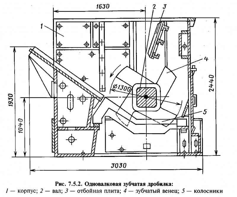 Расчет дробилок. Одновалковая зубчатая дробилка. Колосниковая дробилка СМД схема. Одновалковая зубчатая дробилка схема. Колосниковая решетка роторной дробилки.