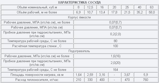 100 характеристики. Дэф характеристика.