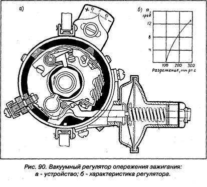 Вакуум корректор ваз 2107