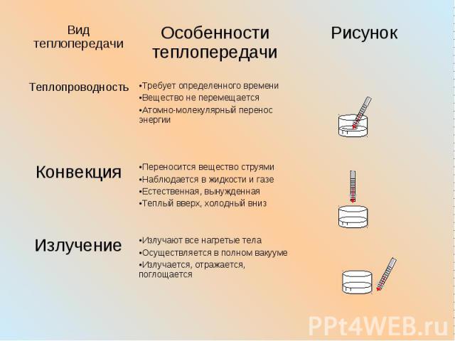 Изучение теплопроводности различных видов тканей проект