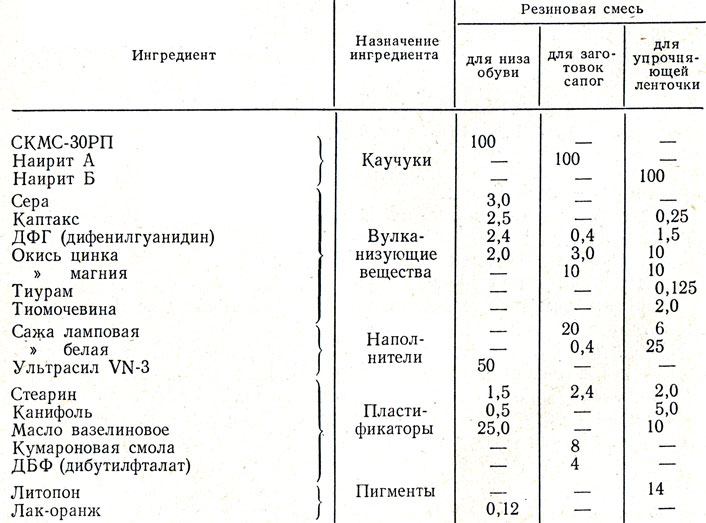 Состав резины