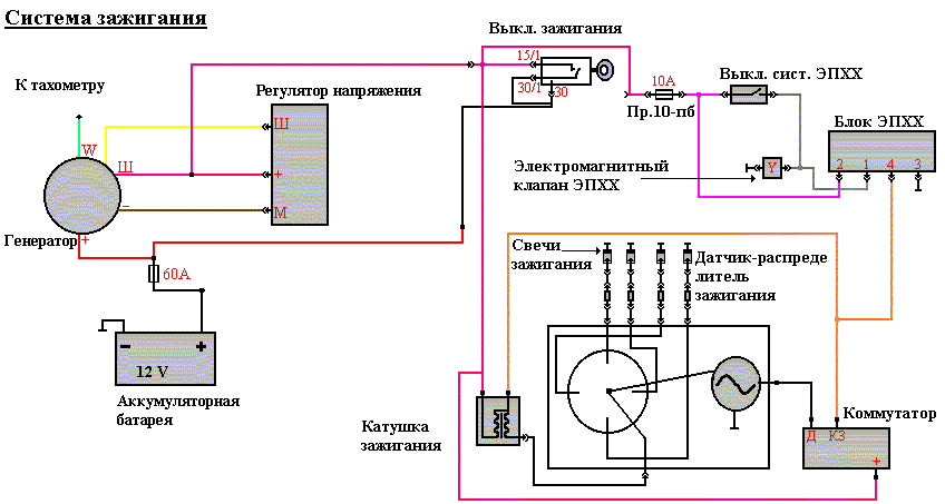 Схема зарядки газель 402 двигатель