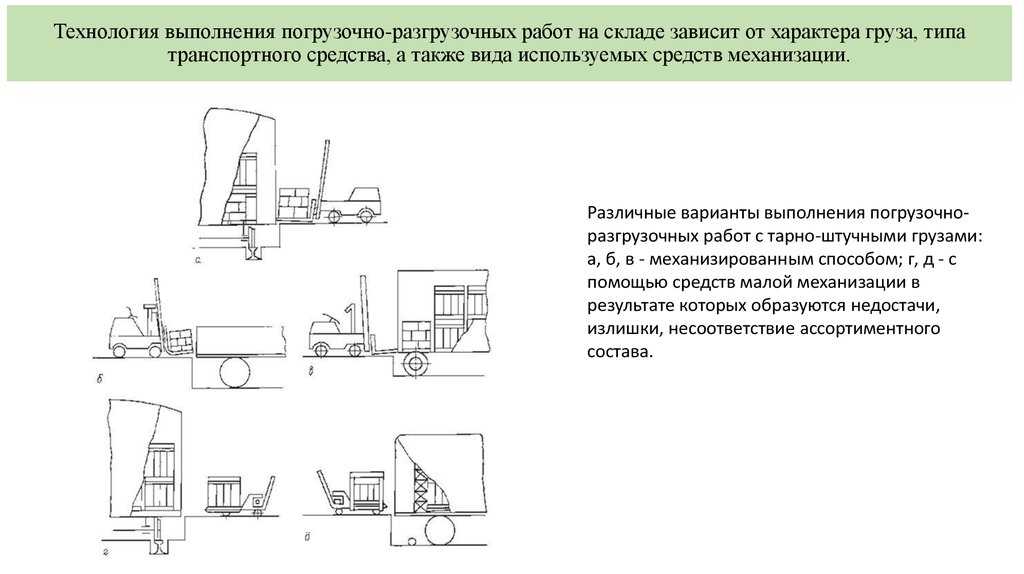 Охрана труда и техника безопасности технологическая карта