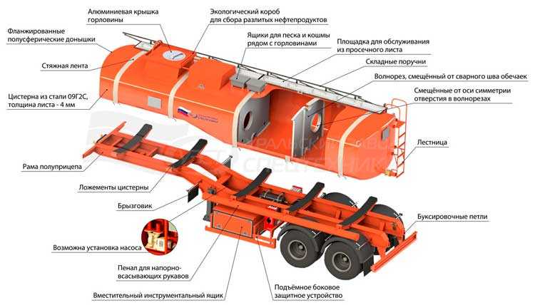 Классификация специальных пожарных автомобилей