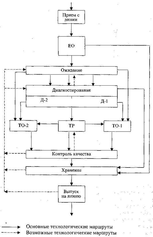 Схема управления зоной то и тр